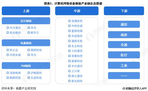 預(yù)見(jiàn)2025 中國(guó)計(jì)算機(jī)網(wǎng)絡(luò)設(shè)備制造行業(yè)全景圖譜