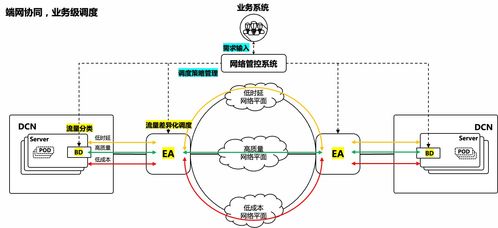 騰訊五項網絡技術成果入選國際頂會SIGCOMM與NSDI，彰顯中國網絡技術創新實力